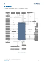 Предварительный просмотр 8 страницы Exor GigaSOM gS01 Manual