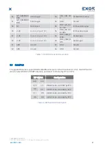 Preview for 27 page of Exor GigaSOM gS01 Manual