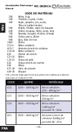 Предварительный просмотр 14 страницы Exotek Instruments MC-380XCA User Manual