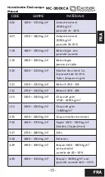 Предварительный просмотр 15 страницы Exotek Instruments MC-380XCA User Manual