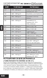 Предварительный просмотр 30 страницы Exotek Instruments MC-380XCA User Manual