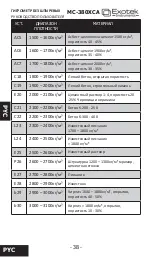 Предварительный просмотр 38 страницы Exotek Instruments MC-380XCA User Manual