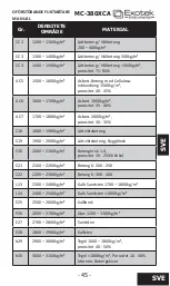 Предварительный просмотр 45 страницы Exotek Instruments MC-380XCA User Manual