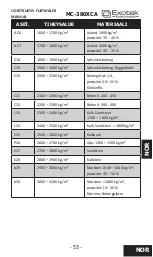 Предварительный просмотр 53 страницы Exotek Instruments MC-380XCA User Manual