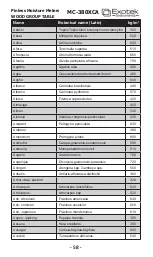 Предварительный просмотр 58 страницы Exotek Instruments MC-380XCA User Manual