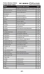 Предварительный просмотр 60 страницы Exotek Instruments MC-380XCA User Manual