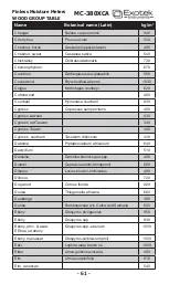 Предварительный просмотр 61 страницы Exotek Instruments MC-380XCA User Manual