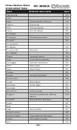 Предварительный просмотр 62 страницы Exotek Instruments MC-380XCA User Manual