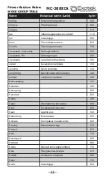 Предварительный просмотр 63 страницы Exotek Instruments MC-380XCA User Manual