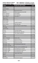 Предварительный просмотр 64 страницы Exotek Instruments MC-380XCA User Manual