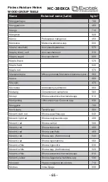 Предварительный просмотр 65 страницы Exotek Instruments MC-380XCA User Manual