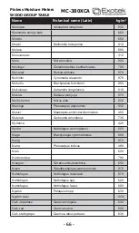 Предварительный просмотр 66 страницы Exotek Instruments MC-380XCA User Manual