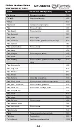 Предварительный просмотр 68 страницы Exotek Instruments MC-380XCA User Manual