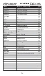 Предварительный просмотр 71 страницы Exotek Instruments MC-380XCA User Manual