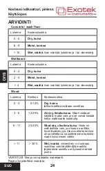 Предварительный просмотр 23 страницы Exotek MC-500 User Manual