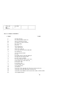 Preview for 26 page of EXP Computer ThinCom PCMCIA User Manual