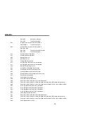 Preview for 28 page of EXP Computer ThinCom PCMCIA User Manual