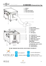 Предварительный просмотр 14 страницы ExPelec DJ POWER X-SW1500 User Manual