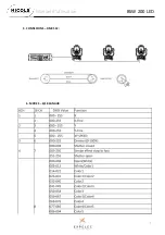 Предварительный просмотр 7 страницы ExPelec NICOLS BSW 200 LED User Manuel