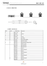 Предварительный просмотр 17 страницы ExPelec NICOLS BSW 200 LED User Manuel