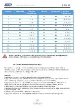 Предварительный просмотр 8 страницы ExPelec NICOLS C 512 M User Manual