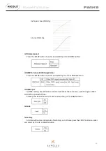 Preview for 18 page of ExPelec Nicols IP WASH 50 User Manual