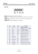 Preview for 4 page of ExPelec NICOLS PAR COB 620 User Manual