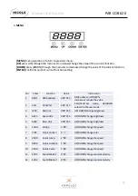 Preview for 10 page of ExPelec NICOLS PAR COB 620 User Manual