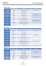 Предварительный просмотр 7 страницы ExPelec NICOLS PAR LED 1910 Z IP User Manual