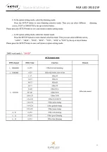 Предварительный просмотр 16 страницы ExPelec NICOLS PAR LED 1910 Z IP User Manual