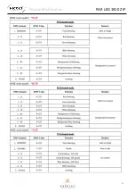 Предварительный просмотр 18 страницы ExPelec NICOLS PAR LED 1910 Z IP User Manual