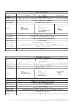 Предварительный просмотр 36 страницы ExPelec SENRUN EP-2001G Series Manual