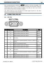 Предварительный просмотр 14 страницы Expert Electronics ColibriDDC User Manual