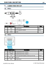 Preview for 21 page of Expert Electronics SunSDR2 DX User Manual