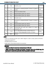 Preview for 23 page of Expert Electronics SunSDR2 DX User Manual