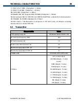 Preview for 85 page of Expert Electronics SunSDR2 Pro User Manual