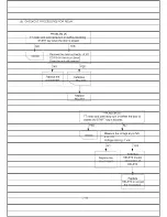 Предварительный просмотр 33 страницы Expert EXV1511B Service Manual