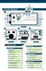 Preview for 5 page of ExpertPower IVOCH2KW Owner'S Manual