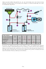 Предварительный просмотр 13 страницы Explore Science 88-90135 Instructions Manual