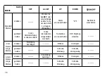 Preview for 18 page of Explore Scientific RDC1004-CM3000 Instruction Manual