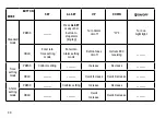 Preview for 30 page of Explore Scientific RDC1004-CM3000 Instruction Manual