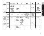 Preview for 5 page of Explore Scientific RDC1008 Instruction Manual