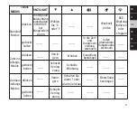 Preview for 27 page of Explore Scientific RDC1008 Instruction Manual