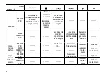 Preview for 6 page of Explore Scientific RDC3006-CM3000 Instruction Manual