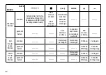 Preview for 20 page of Explore Scientific RDC3006-CM3000 Instruction Manual