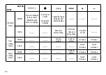 Preview for 34 page of Explore Scientific RDC3006-CM3000 Instruction Manual