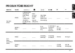 Preview for 31 page of Explore Scientific RDC3006 Instruction Manual