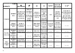 Preview for 6 page of Explore Scientific RDP1003 Instruction Manual