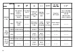 Preview for 30 page of Explore Scientific RDP1003 Instruction Manual