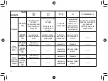 Preview for 6 page of Explore Scientific RPW3008-CM3000 Instruction Manual